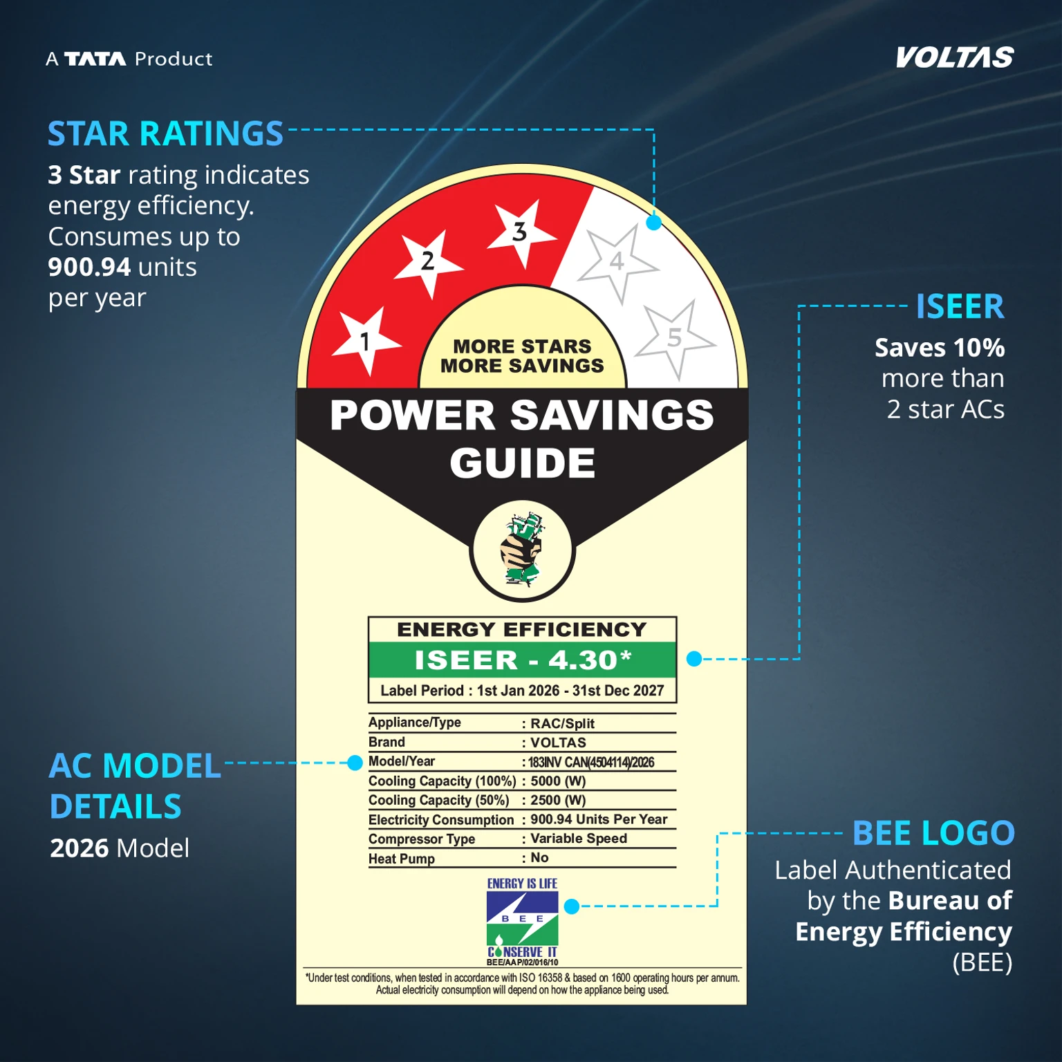 Voltas 1.5 Ton 3 Star Inverter AC (183 INV Vectra 2026 model) view 6